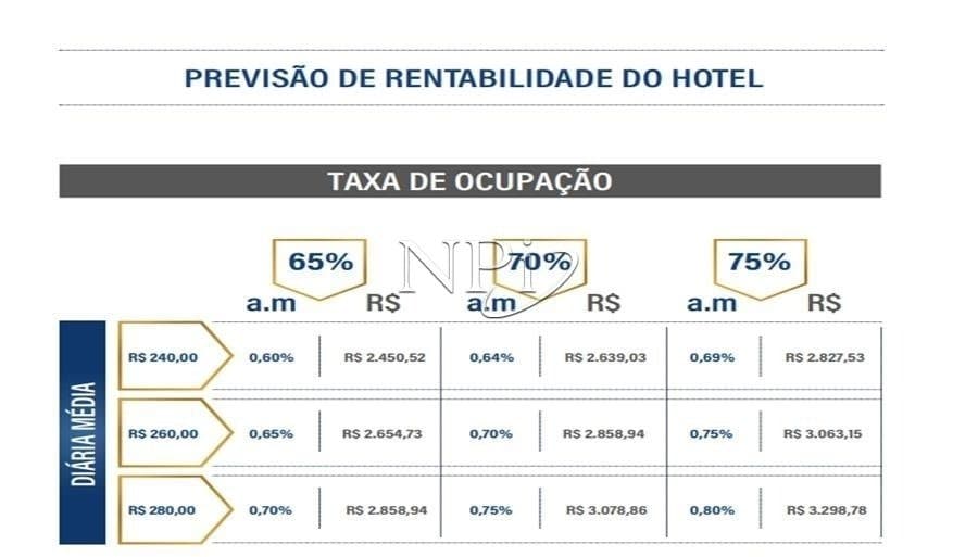 Days Inn Perdizes Hotel Investimento - imagem 4