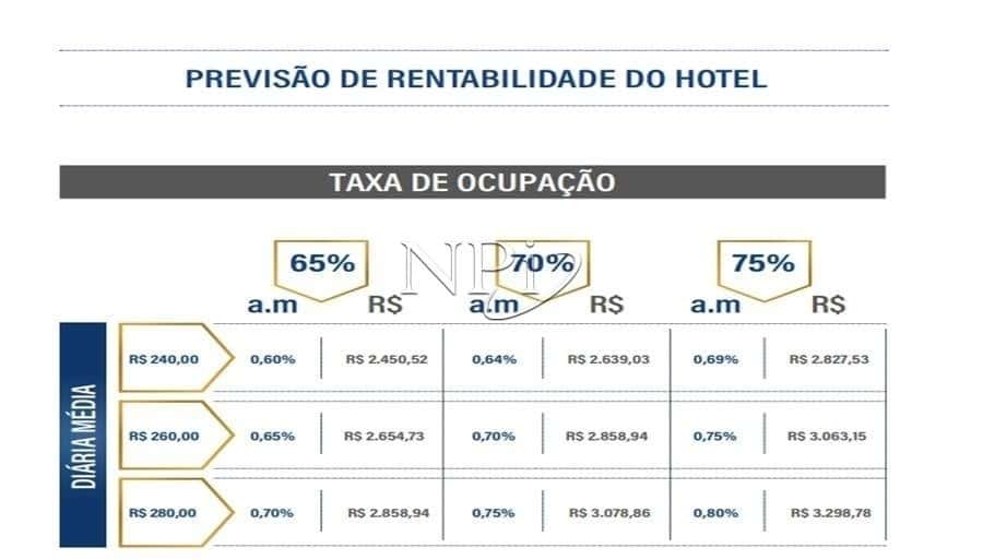 Days Inn Perdizes Hotel Investimento - imagem 4 Days Inn Perdizes Hotel Investimento - imagem 4